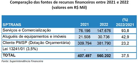 5 Melhores Sites Para Comprar Seguidores Instagram 2024 Portal Do