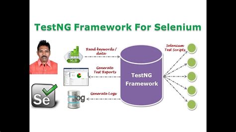 Testng Testing Framework Tutorial Testng Framework For Selenium G C