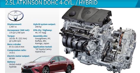 2018 Wards 10 Best Engines Winner Toyota Camry Hybrid Wardsauto