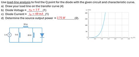 Solved Use Load Line Analysis To Find The Q ﻿point For The