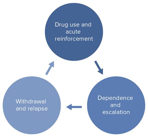 Substance Related And Addictive Disorders Concise Medical Knowledge