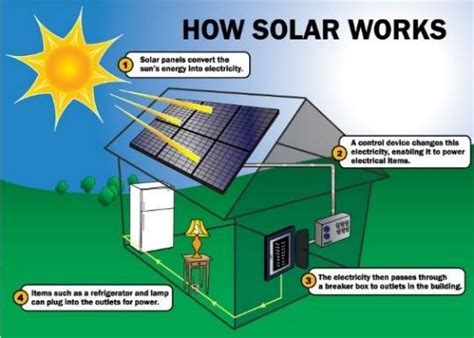 Detail Contoh Energi Ramah Lingkungan Koleksi Nomer