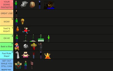 Baldi S Basics Character Tier List Fandom