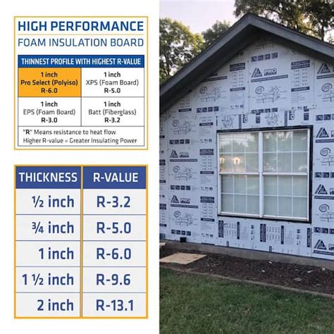 Iso Foam Board Insulation Shop Clearance Rbk Bm