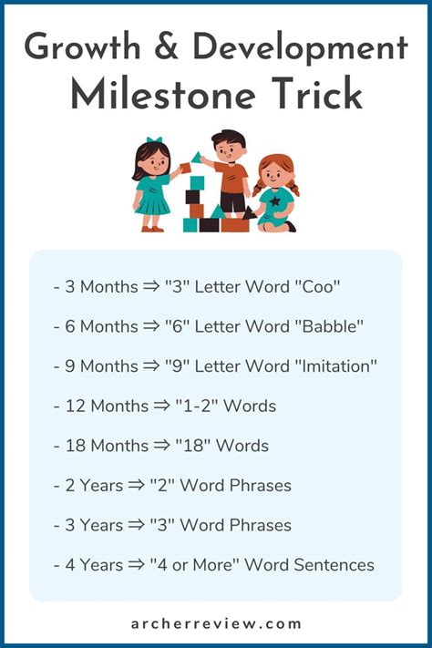 Mastering Nclex Growth Development Milestones