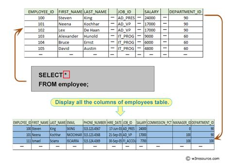 How To Display All Table Names In Oracle Brokeasshome