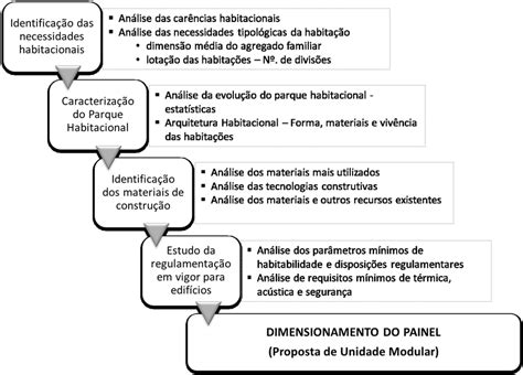 Metodologia De Investigação Download Scientific Diagram