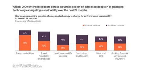 OneOffice Mindset And Horizon 3 Innovation HFS Research