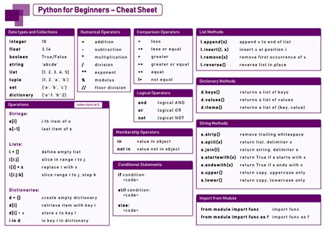 Cheat Sheet Test Python For Beginners Cheat Sheet Data Types And