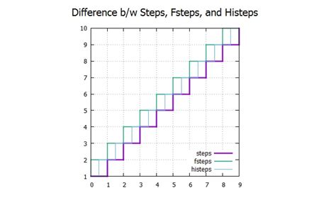 Gnuplot Manual Data Plot Hirophysics