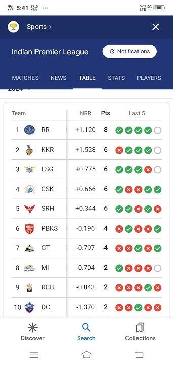 Ipl Football Cricketteam Hockey Ipl2023csk Iplteam Rcb