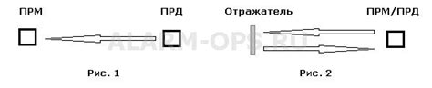 Периметральная охранная сигнализация - системы и датчики для охраны ...