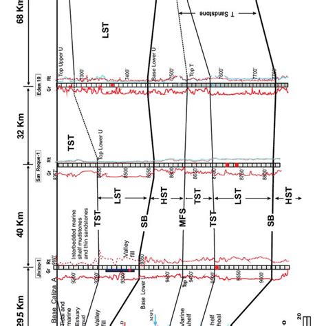 Generalised Stratigraphic Column For The Oriente Basin With