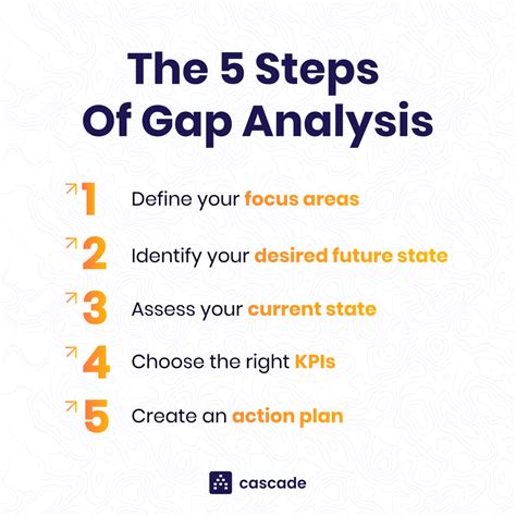 How To Perform A Gap Analysis In Steps Free Template