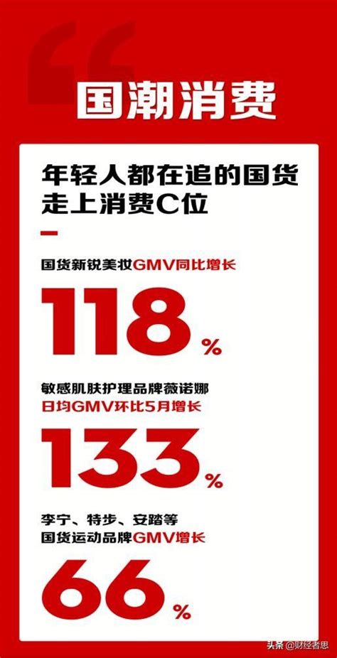 從蘇寧易購618窺中國消費市場縮影：國潮興起與健康時代 每日頭條