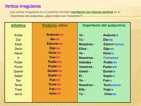 Imperfecto Del Subjuntivo EJERCICIOS Usos 57 OFF