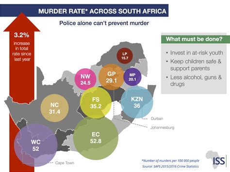 Murder Rate Across South Africa Iss Africa