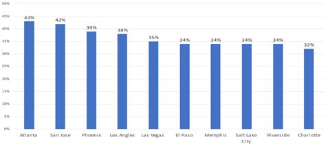 The COVID-19 Housing Boom: Is a 2007–2009-Type Crisis on the Horizon?