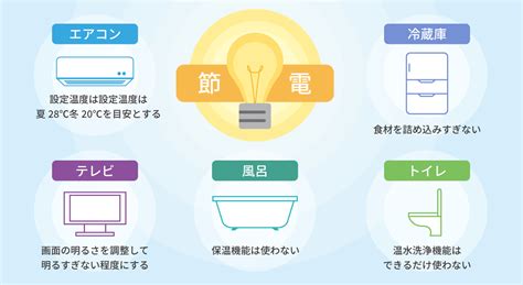 家庭や企業で簡単にできる節電方法11選省エネで電気を上手に使おう WITH YOU