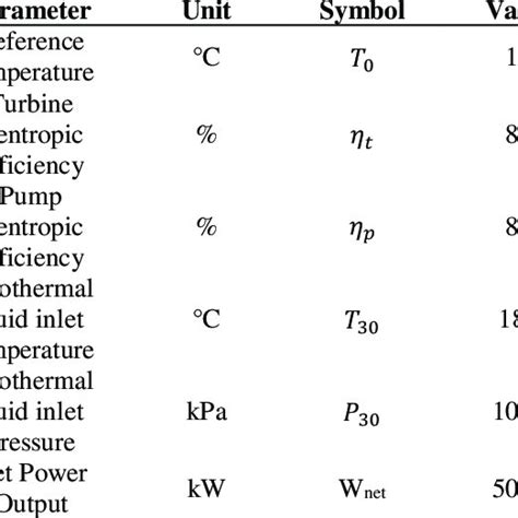 Thermo Physical Properties Of R22 R407c And R134a 85 Download Table