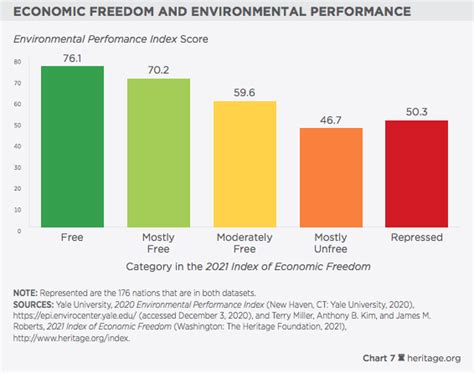 The Countries With The Cleanest Environments In The World Are Also The