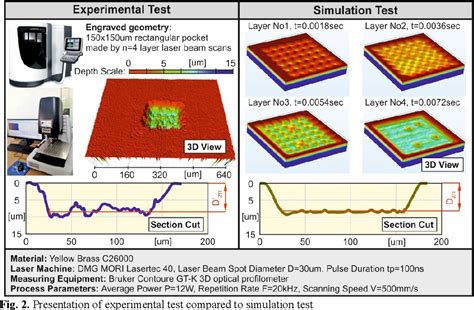 Figure From Modeling And Simulation Of The Nanosecond Pulsed Laser