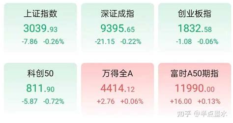 如何看待2024年3月6日股市行情？ 知乎