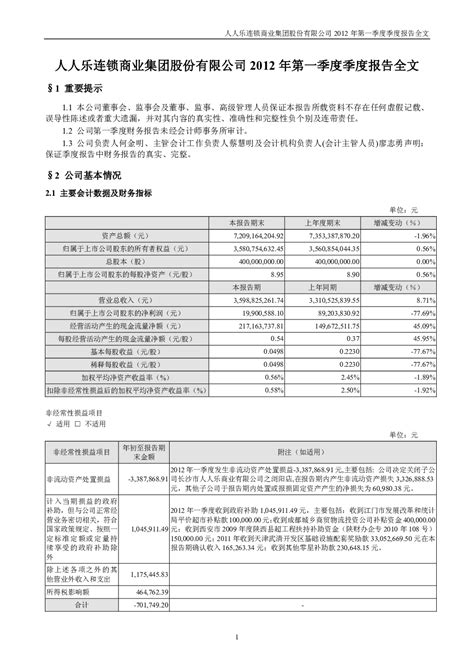 人人乐：2012年第一季度报告全文