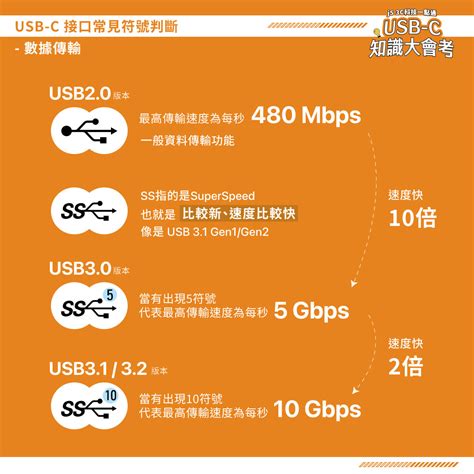 關於usb C知多少 ★ 小知識速成！關於usb的功能特性與常見接口判斷 New Tw J5create