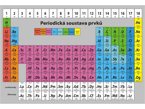 Nástěnná deska Periodická soustava prvků maxiskola cz