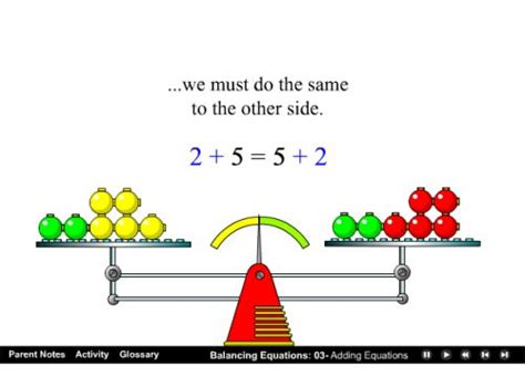 Algebra Lesson Balancing Equations Interactive Lesson