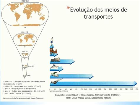 A Evolu O Tecnol Gica Dos Meios De Transporte