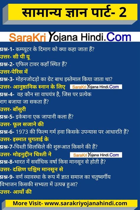 सामान्य ज्ञान इन हिंदी 2020 पार्ट 2 General Knowledge Questions With