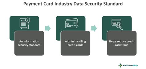 Payment Card Industry Data Security Standard Pci Dss