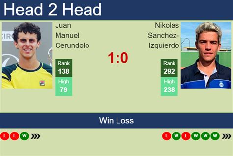 H2H Prediction Of Juan Manuel Cerundolo Vs Nikolas Sanchez Izquierdo