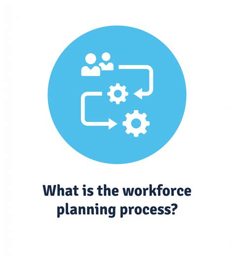 How To Optimise The Workforce Planning Process Acorn