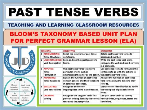 Past Tense Verbs Lesson Plan And Resources Teaching Resources