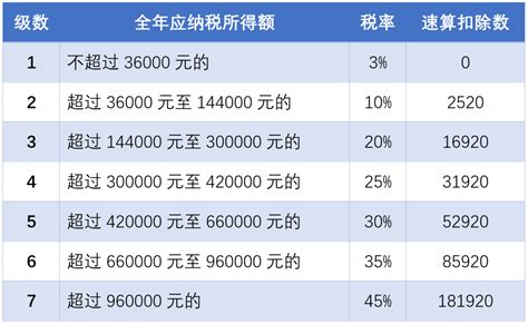 今起办理！2020年度个人所得税综合所得汇算清缴个人所得税新浪新闻