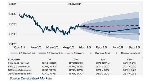 Sterling Euro Exchange Rate January Forex Trading Calculator