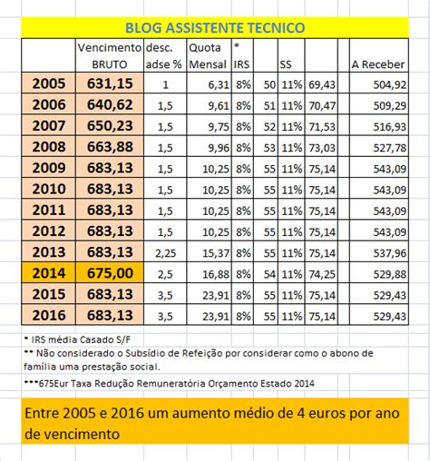 Tabela Salarial Dgaep Imagesee