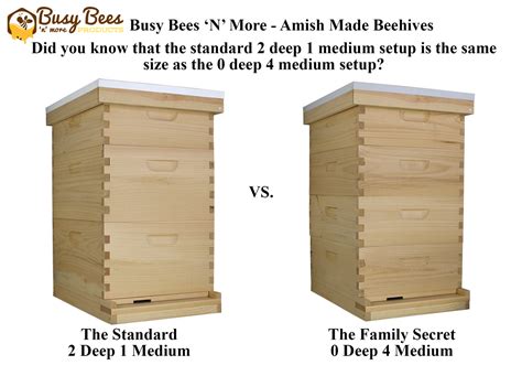 Parts Of A Beehive Explaining Hive Parts Accessories And More