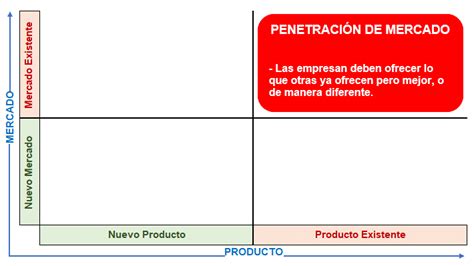 Matriz De Ansoff Explicada Con Ejemplos De Cada Estrategia