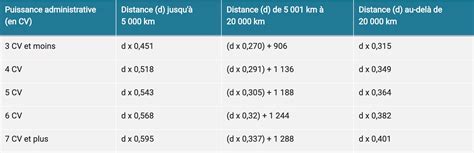 Comment Calculer Ses Frais De D Placement Pro Qonto