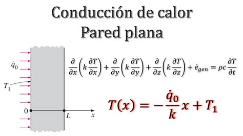 Transferencia De Calor Conducci N De Calor En Pared Con Condiciones