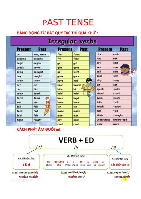 Past PAST TENSE B ẢNG Đ ỘNG T Ừ BẤẤT QUY TẮẤC THÌ QUÁ KH Ứ CÁCH PHÁT