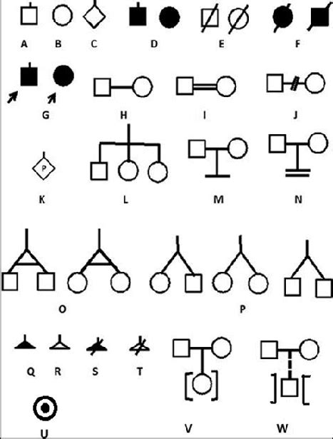 Symbols Of Pedigree Analysis