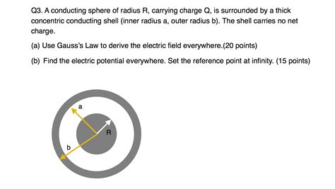 Solved A Conducting Sphere Of Radius R Carrying Charge Q Chegg