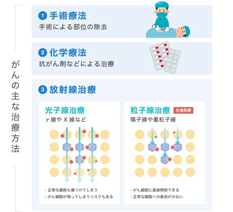 放射線治療の最前線 ～切らずに治すがん治療～ 福山市で保険相談・fp相談は「ほけんコンシェルジュ」へ