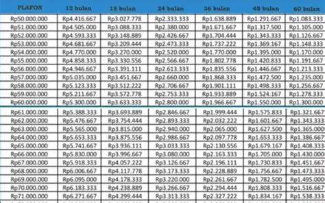 Pinjaman Kur Bank Bri Juta Per Bulan Berapa Begini Simulasi