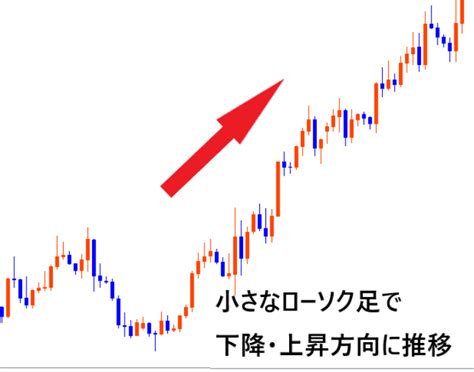 ローソク足だけでハイローオーストラリアを攻略する方法を徹底解説｜ハイローオーストラリア口座開設